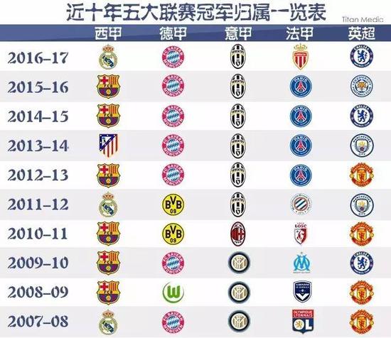 相对理想的
